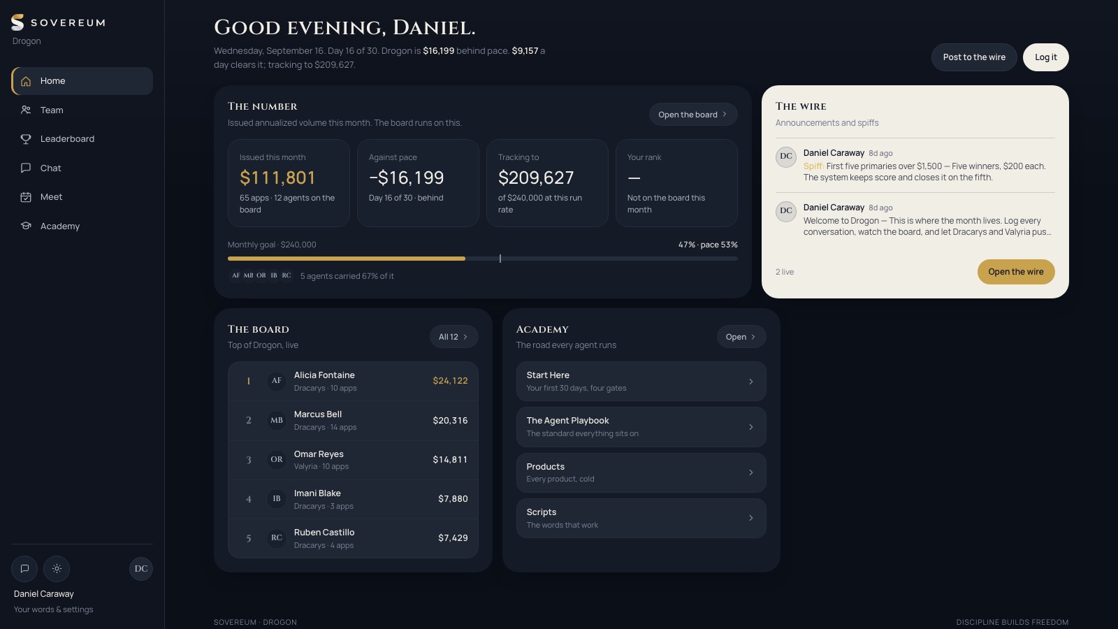 The Sovereum OS home: issued this month against pace and tracking, the wire, the board's top five and the Academy road, in the dark theme.